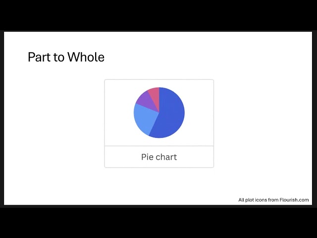 Plot Purposes