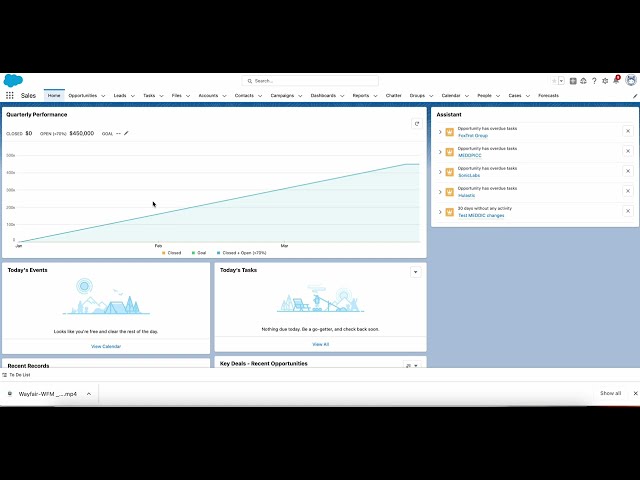 Overview of Admin Areas Part One
