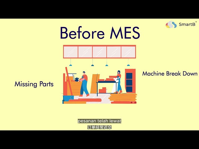 What is Manufacturing Execution System (MES)?