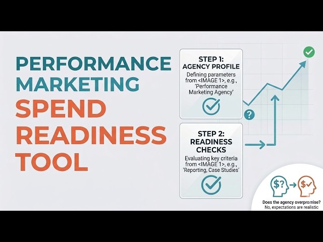 Performance marketing spend readiness tool | Are you overspending or underspending on ads?
