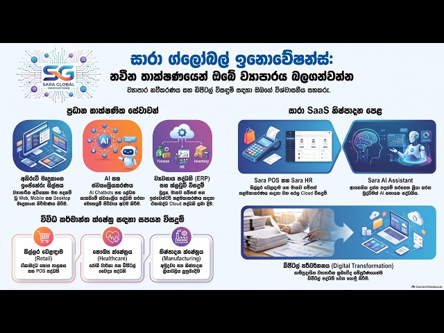Sara Global Innovations | හැදින්වීම