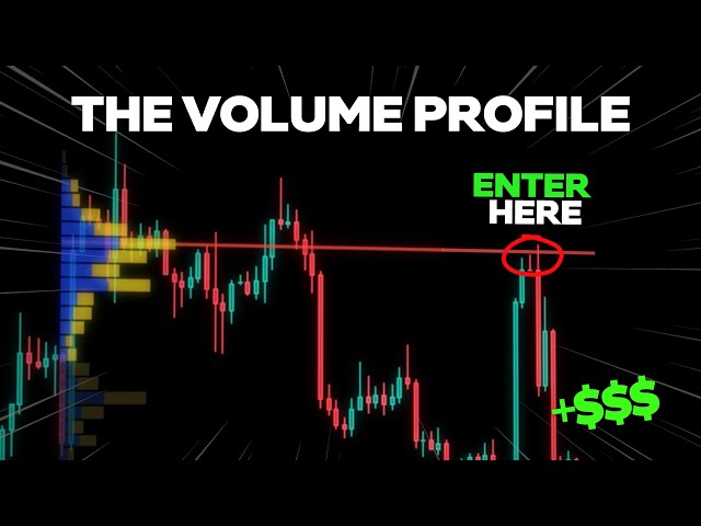 The ONLY Volume Profile Trading Video You'll EVER Need!