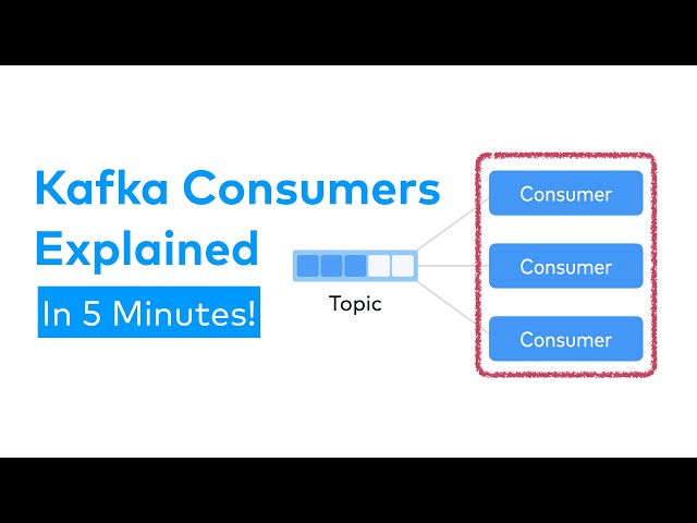 What is a Kafka Consumer and How does it work?