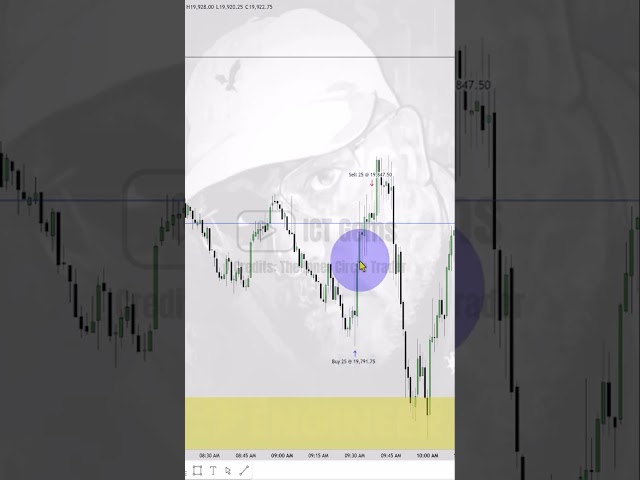 First Presentation REH / REL #ictgems #forex #trading