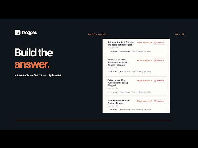SaaS Content Machine After Launch: Meet the Blogged Workflow