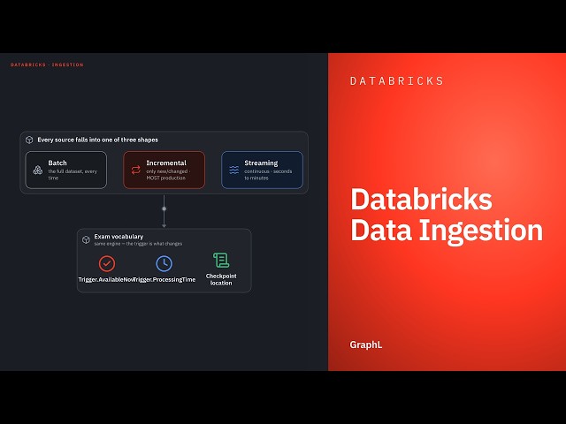 Databricks Data Ingestion