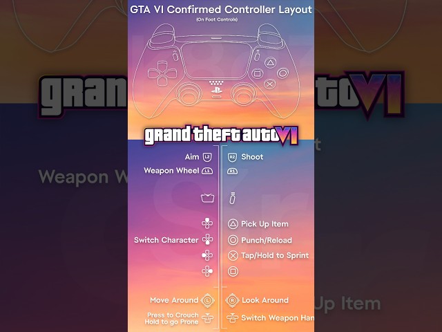 GTA 6 LEAKED CONTROLS!