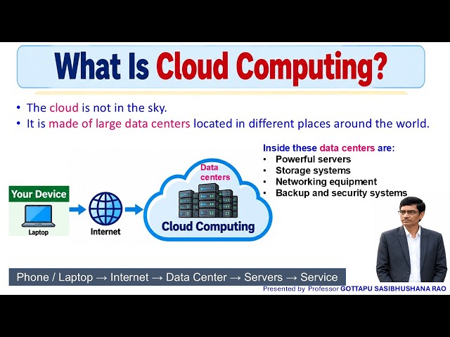 What Is Cloud Computing  Where Is the Cloud
