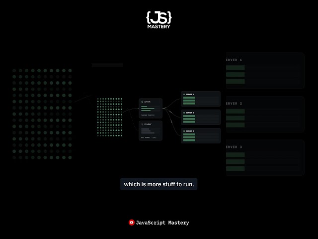 Interchangeable Servers: The Key to Load Balancing