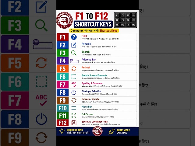 Computer Shortcut Keys From F1 To F12 | Function Shortcut Keys #shortcutkeys