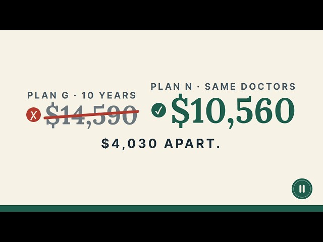 Plan G vs Plan N: The True 10-Year Cost ($4,030 Apart)