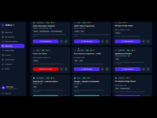 Skillora | AI-Powered Personalized Learning Platform | Project Demo