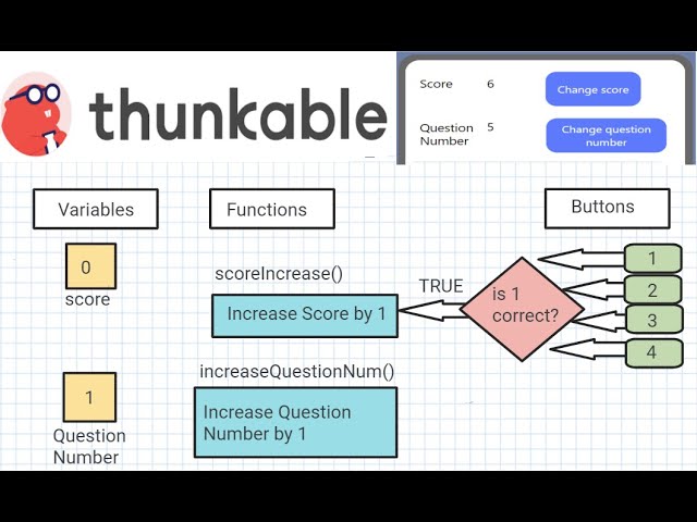 How to create Variable, function, buttons in Thunkable