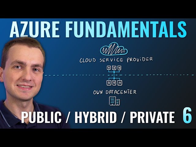 AZ-900 Episode 6 | Public, Private & Hybrid cloud deployment models | Azure Fundamentals Course
