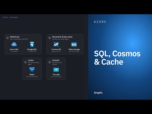 SQL, Cosmos & Cache · Azure