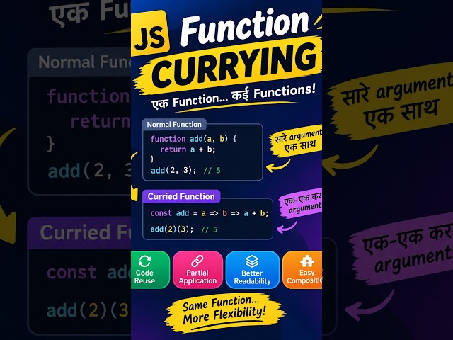🚀 JavaScript Function Currying Explained | Interview Question | Currying in JS