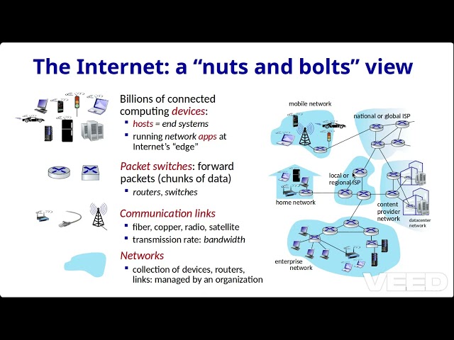What is the Internet? What is a Network? | Computer Networks | A Top-Down Approach