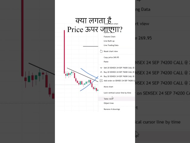 The price has dropped a lot, it must go up now... that's not necessarily true! #trendisyourfriend