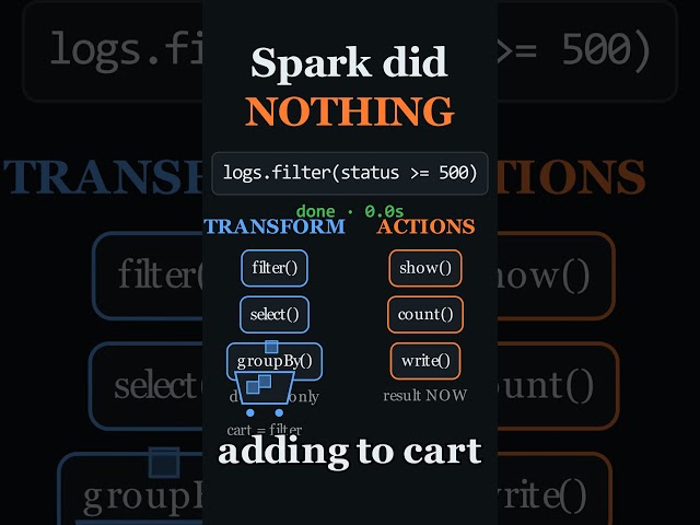 Spark Does NOTHING When You Run This Code #dataengineering #apachespark