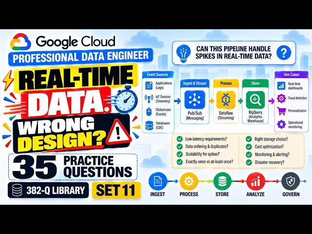 Google Cloud Professional Data Engineer Exam Prep 2026 | 35 Practice Questions & Answers | Set 11
