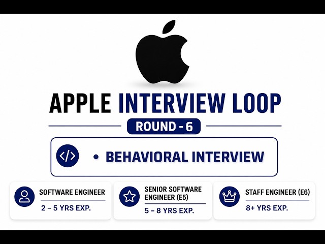 Apple Interview Loop | Round 6 | Behavioral Interview |  SE, SSE, PSE