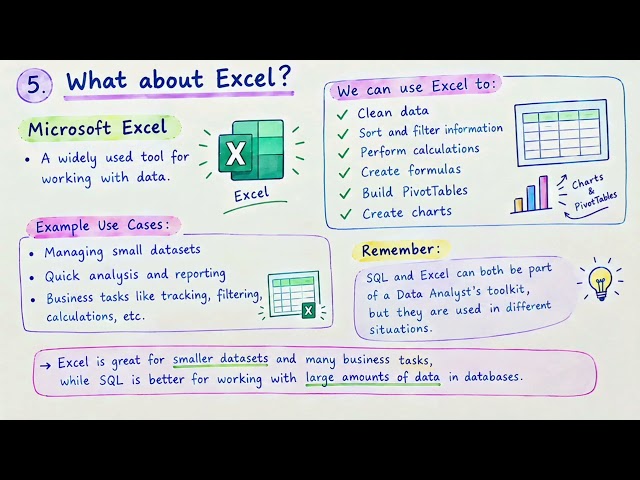 Data Analytics, Data Science , AI, ML, Python, SQL,  PBI & More — The Data World Explained | Day 2 🚀