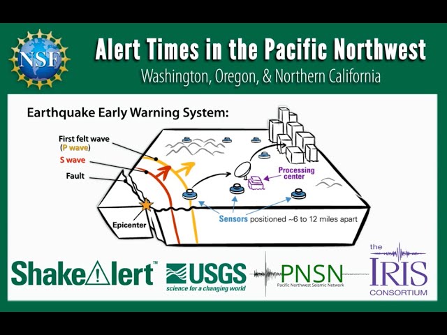 Earthquake Alert Times in the Pacific Northwest (ShakeAlert, 2021)