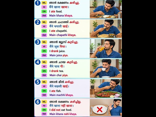 Hindi Malayalam Daily Practice । Spoken Hindi Malayalam