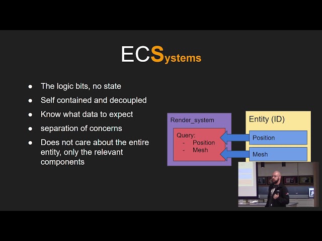 Entity Component Systems - Nico Schoeman