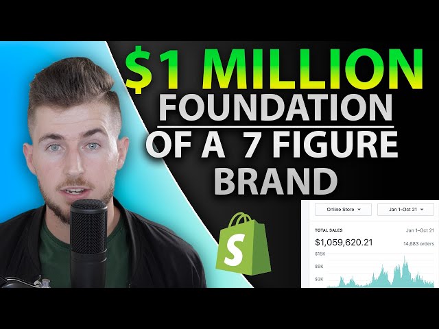(ECOMMERCE 2020) Secret Sauce to $1 MILLION DOLLARS - Episode #2: Shopify CRO & Content Creation