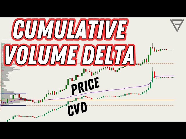 Cumulative Volume Delta - One Of The Best Orderflow Trading Tools