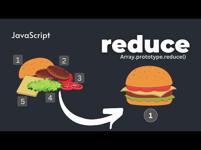 Reduce in JavaScript | array.reduce() | How reduce works?