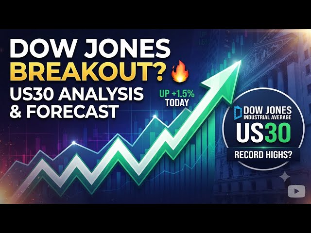 Dow Jones US30 Day Trading Strategy: 15-Minute Intraday Analysis & Forecast 