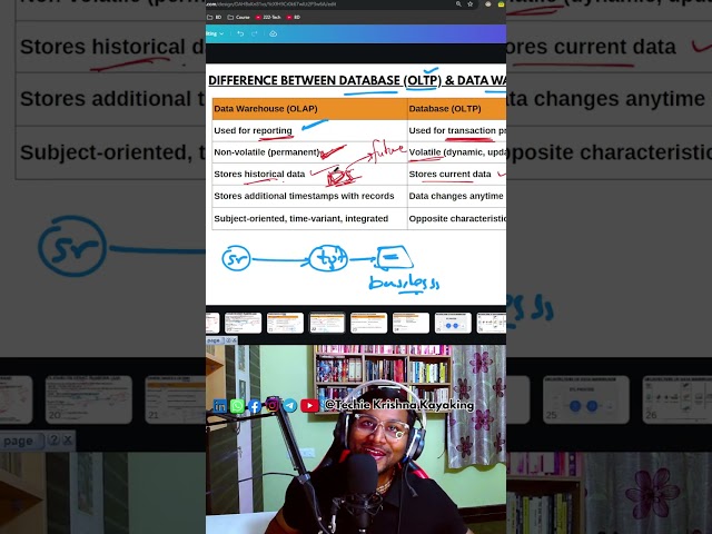 techie_krishna_kayaking: 2026-dwh Full Course Part 2