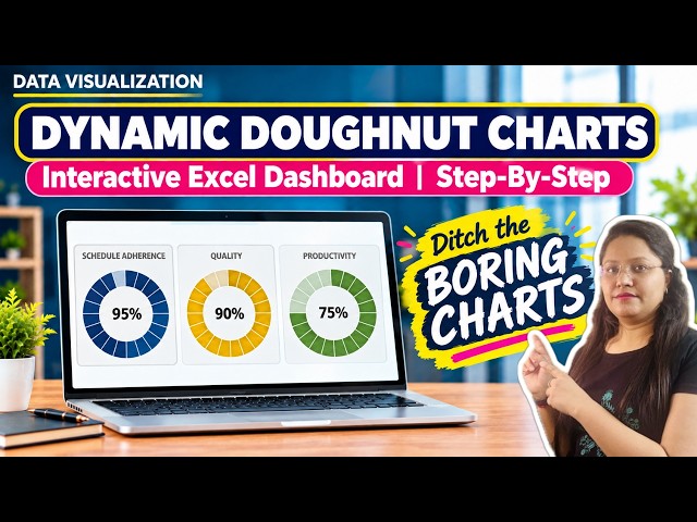 Dynamic KPI Score Doughnut Charts | Interactive Excel Dashboard | Data Visualization | Step-by-Step