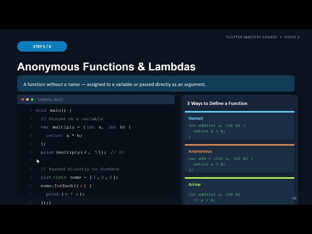 Flutter | Dart | Anonymous Functions | Mobile Development | Cross Platform