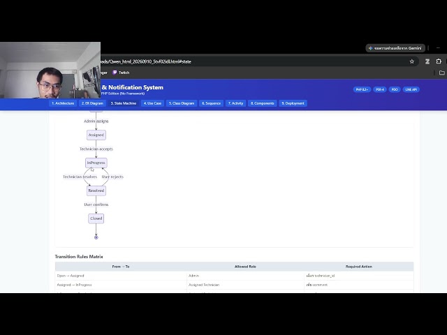 Smart IT Helpdesk 3