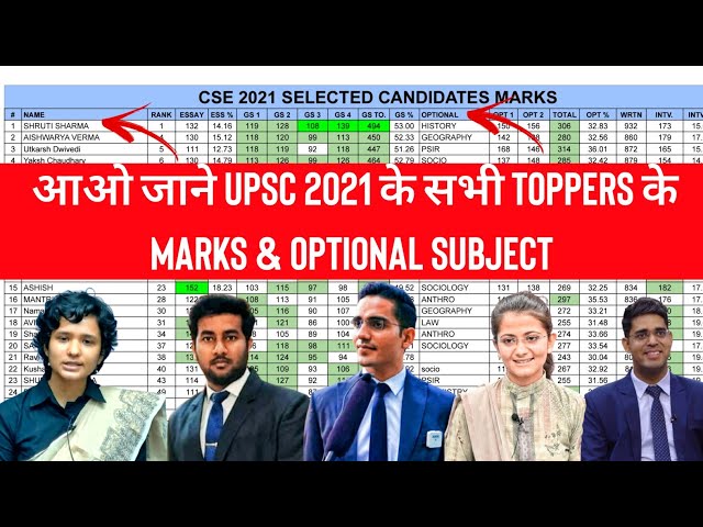 UPSC Toppers Marksheet and Optional details | UPSC Result analysis | IAS Ravi Sihag