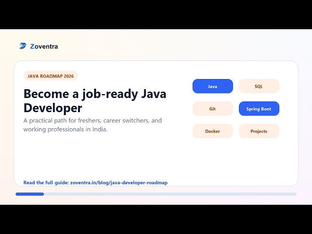 Java Developer Roadmap 2026 | Complete Career Guide by Zoventra