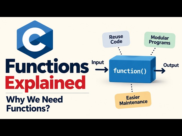 C Functions Explained | Why We Need Functions in C Programming