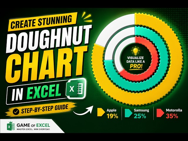 How to Create a Doughnut Chart in Excel | Create Pie Chart Displaying Percentages in Excel