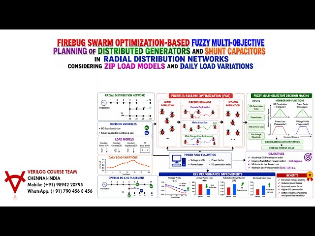 FIREBUG SWARM OPTIMIZATION-FUZZY MULTI-OBJECTIVE-DG-CAPACITOR-ZIP LOAD MODEL-DAILY LOAD VARIATIONS