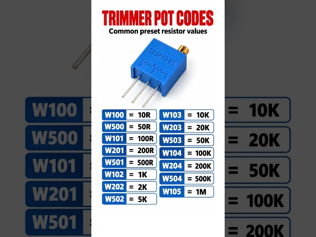 Trimmer value codes explained
