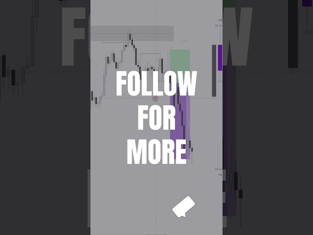 The Trading Framework You NEED Before Taking a Trade 🧠