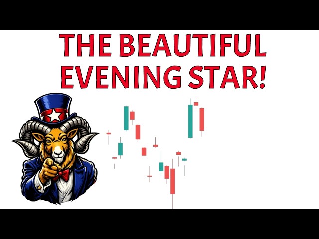 Technical Analysis for SPY QQQ NVDA IWM AMZN META VIX