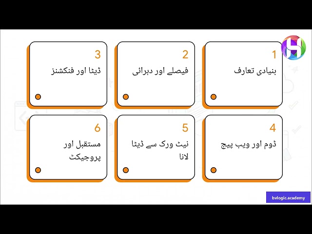 JavaScript Basics Course in Urdu (Free) | جاوا اسکرپٹ: صفر سے پروفیشنل | BvLogic Academy