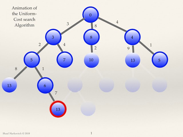 Animation of the Uniform Cost Algorithm