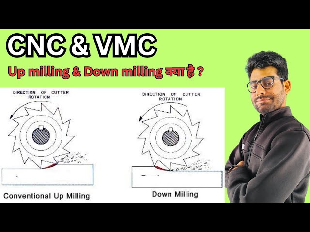cnc vmc programming by Er. Manish swami all details about climb (Down) & conventional (Up) milling
