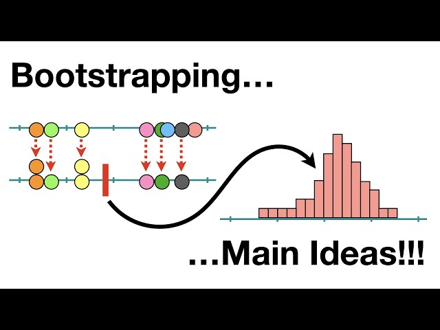 Bootstrapping Main Ideas!!!