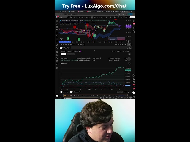 LIVE Automated Trading with LuxAlgo AI